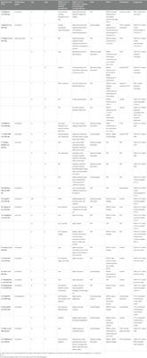 Peripheral nervous system involvement in SARS-CoV-2 infection: a review of the current pediatric literature